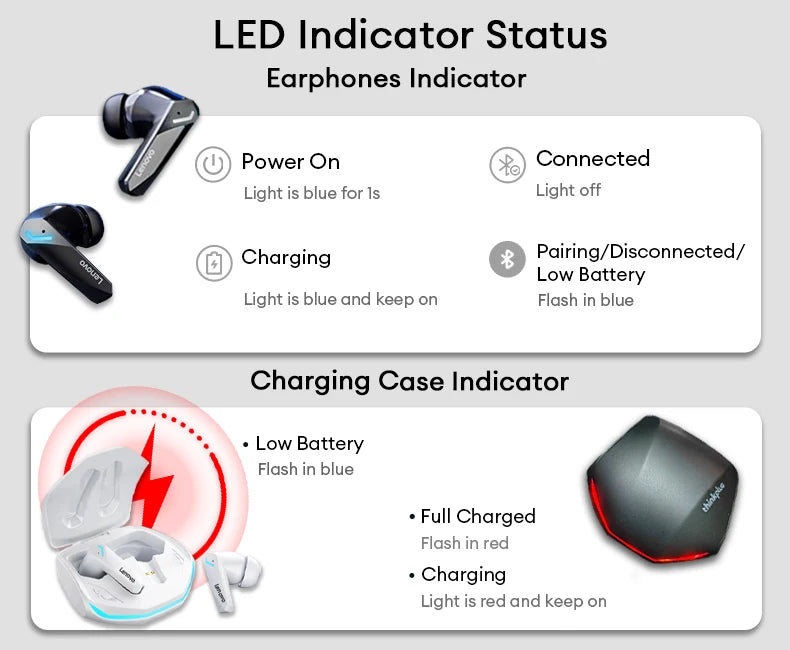 Lenovo GM2 Pro Gaming Headset Bluetooth 5.3 Dual Mode Music Sport Earbuds Noise Reduction Headphones with Mic HD Call